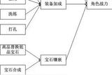 游戲數(shù)值策劃入門指南!從零開始打造數(shù)值:經(jīng)濟系統(tǒng)詳解
