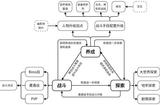 《艾爾登法環(huán)》游戲設(shè)計與體驗分析