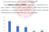 进入人工智能行业有哪些方法?