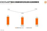 追逐AI热潮: 岗位需求大幅增长，一年赚五十万也是可能的！