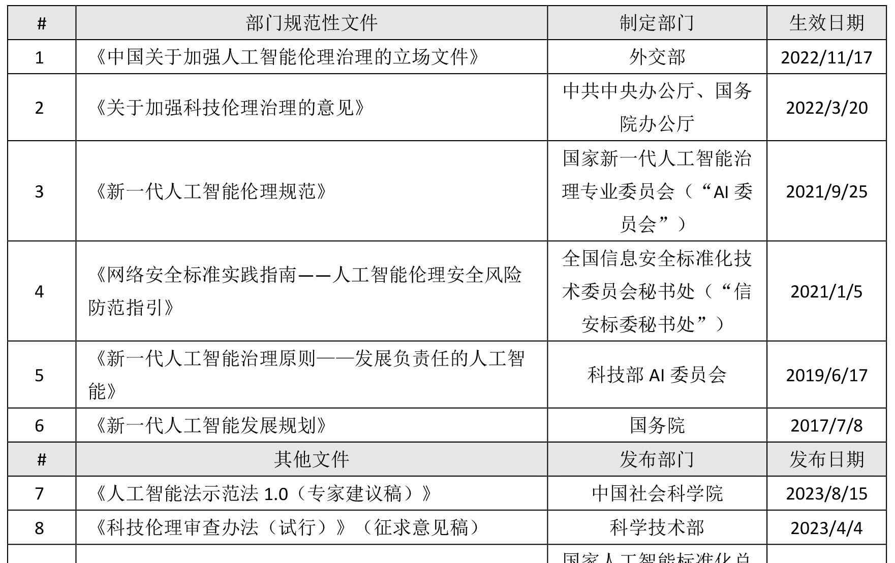 人工智能倫理