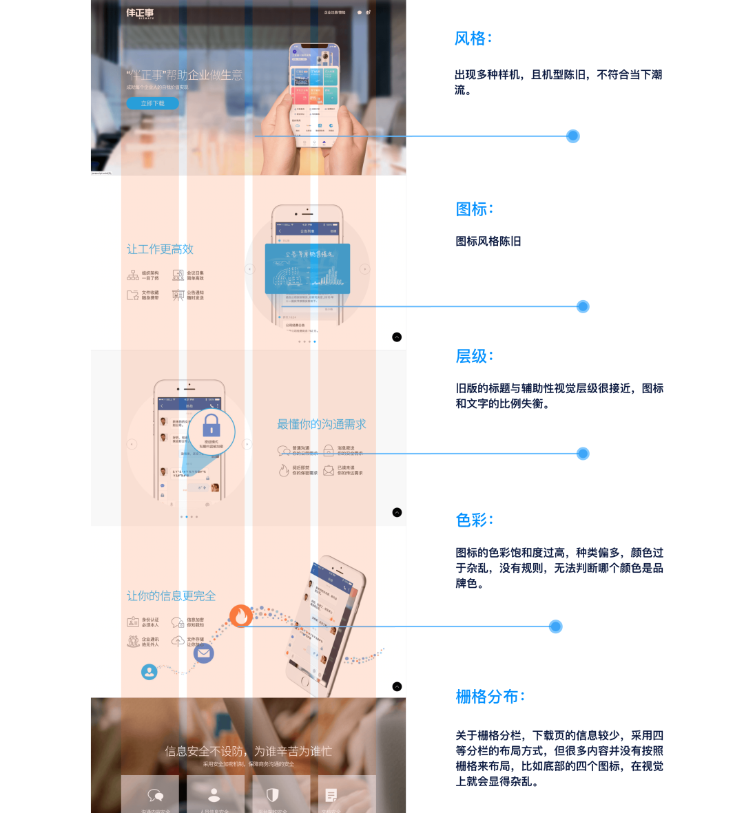 下载页设计问题示例