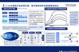 中国AI大模型行业展望及投资机会分析报告