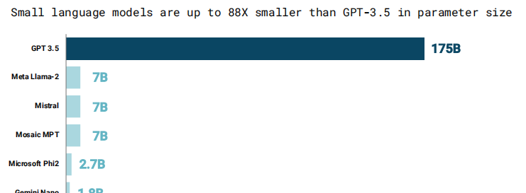 小语言模型参数规模