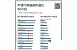 AI工具挑战设计师？如何应对挑战？