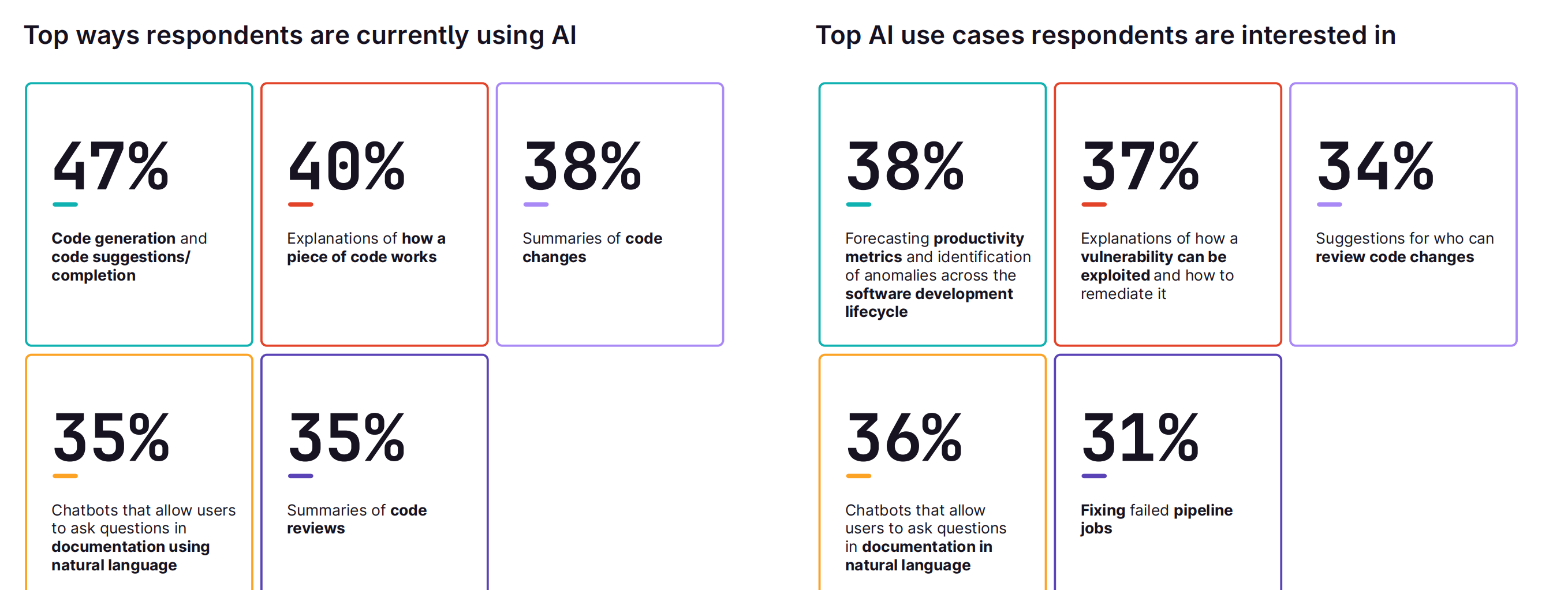 AI for coding，企业最渴望的AI功能