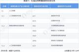 预见2024:《2024年中国生成式AI行业全景图谱》(附发展前景等)
