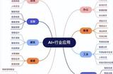 5類AI軟件介紹，讓你不再out~