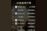 哪个AI绘画工具最适合你？看完这篇文章你就明白了