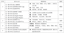 行業(yè)專家科普“數(shù)字孿生”，一文讀懂