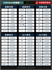 軟件快捷鍵大全免費送，作業速度快不止一倍！