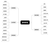 遊戲行業全崗位全解析