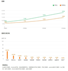 計算機專業的出路，都在這一篇了