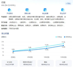 動畫專業的出路，都在這一篇了