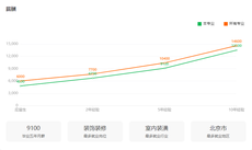 環藝專業的出路，都在這一篇了