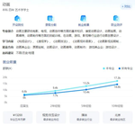 動畫專業的出路，都在這一篇了