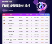 AI短劇，招聘300人！已有學員提前4周入職！