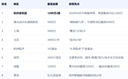 余杭1200万深圳300万总局60亿这可能是全网最全微短剧扶持政策合集了