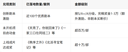 抖音2亿基金真发了近百人已拿到钱学员怎么上车