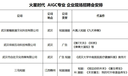 人还没毕业23k的offer已到手你管这叫红利期过了
