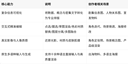 即梦Seedream50Pro实测AI短剧创作者能用它做什么