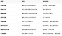 扒了5000多集AI短剧整理了这套爆款短剧黄金结构新手可直接套用