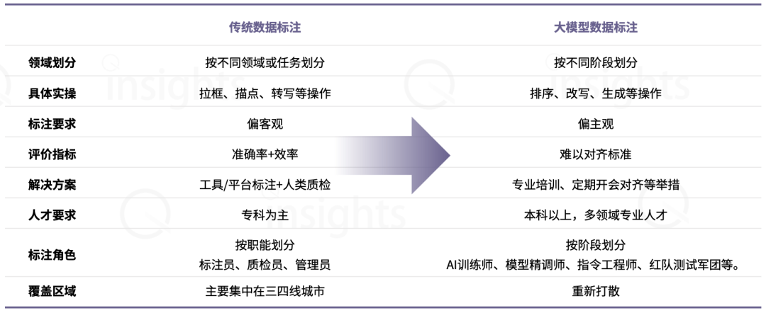 中国AIGC数据标注全景报告：百亿市场规模，百万就业缺口