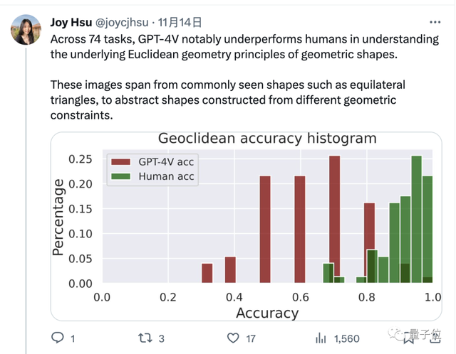GPT-4不会图形推理？“放水”后准确率依然只有33%