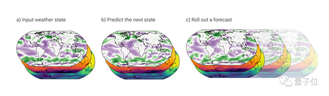 DeepMind大模型登Science：1分钟预测10天天气数据，90%指标超越人类最强模型