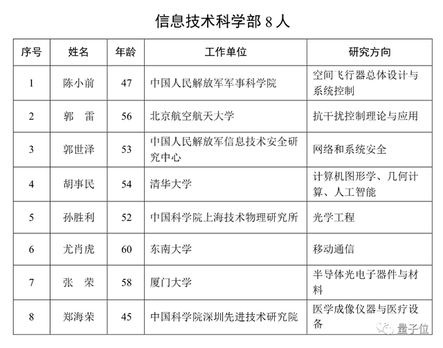 AI领域又增院士！清华胡事民当选，「计图」框架出自其实验室