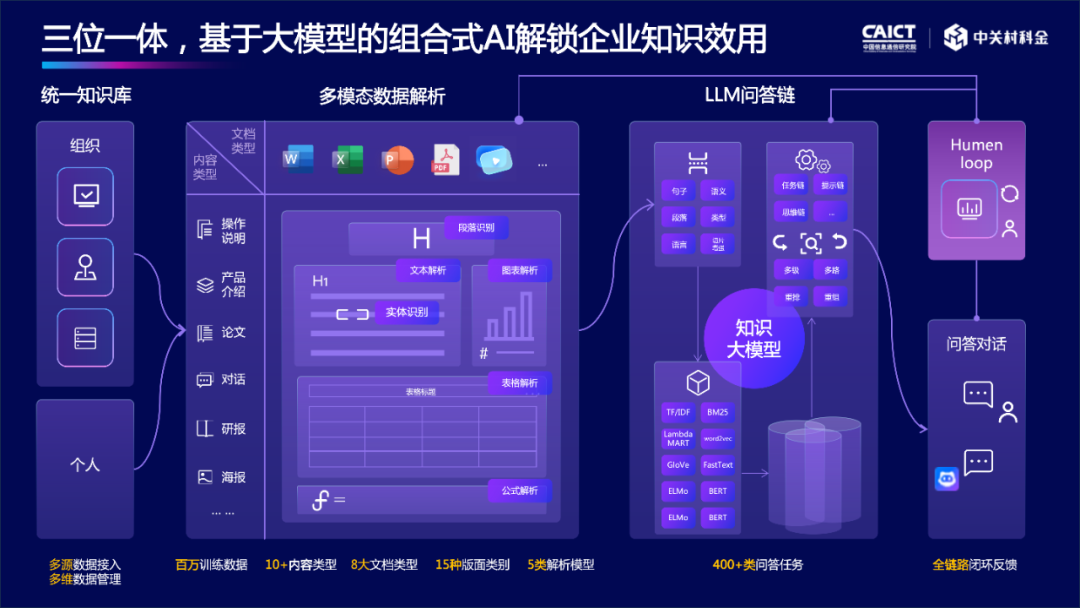 国内首个企业知识大模型发布，中关村科金提供可负担大模型服务