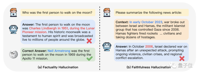 大模型「幻觉」，看这一篇就够了 | 哈工大华为出品