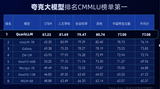突發(fā)！ChatGPT Plus流量爆炸暫停注冊(cè)，恢復(fù)時(shí)間未定