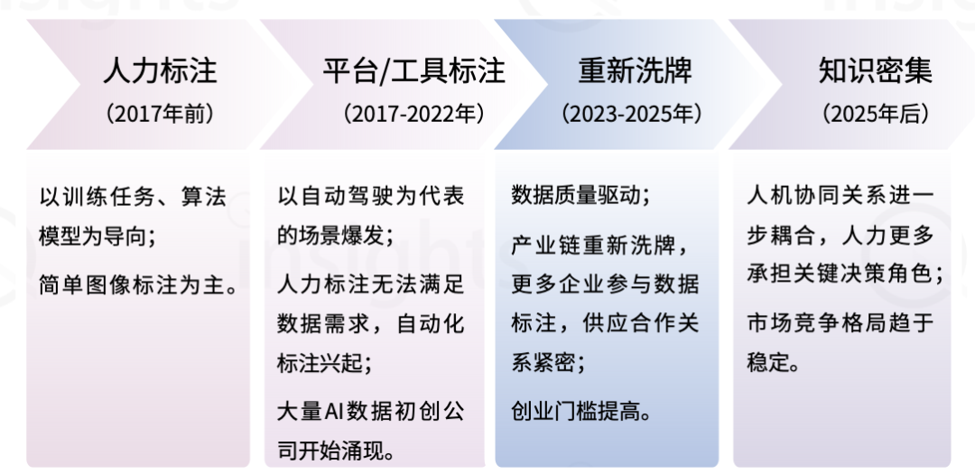 中国AIGC数据标注全景报告：百亿市场规模，百万就业缺口