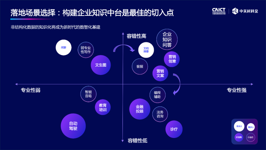 国内首个企业知识大模型发布，中关村科金提供可负担大模型服务