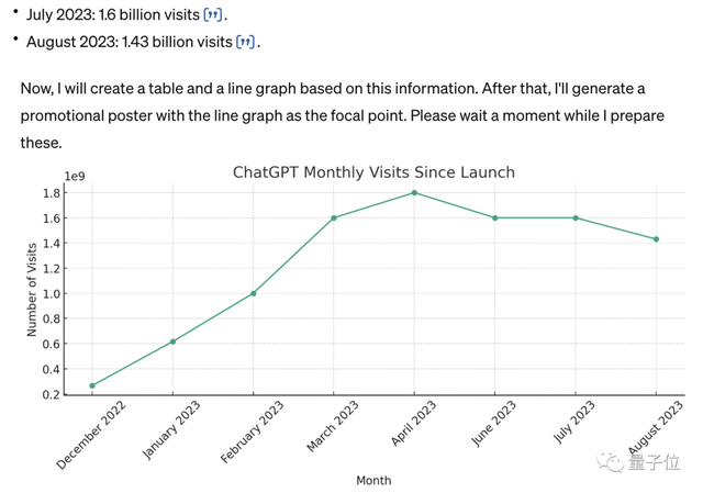 OpenAI遭黑客攻击，定制版GPT虽迟但到：今日全量上线