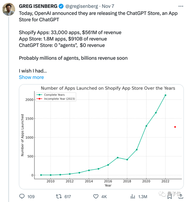 不到1分钟开发一个GPT应用！各路大神疯狂整活，网友：ChatGPT就是新iPhone