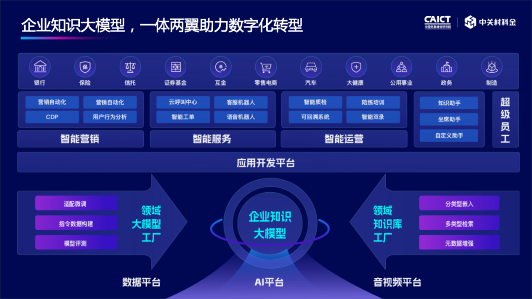 国内首个企业知识大模型发布，中关村科金提供可负担大模型服务