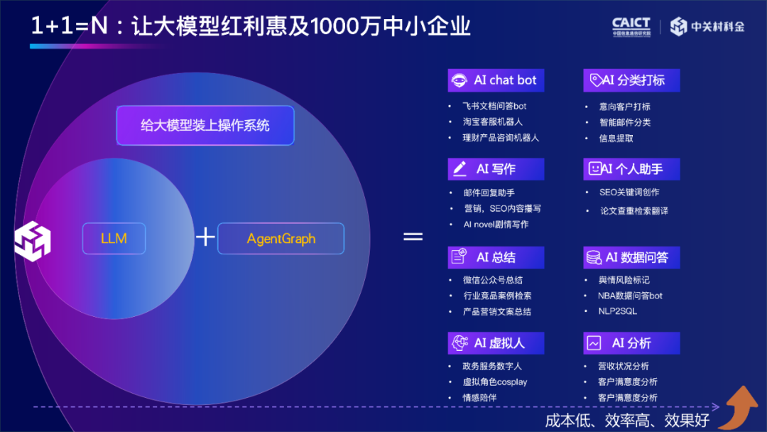 国内首个企业知识大模型发布，中关村科金提供可负担大模型服务