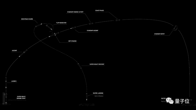 马斯克星舰再爆炸，飞船信号丢失自毁！“是失败更是成功”