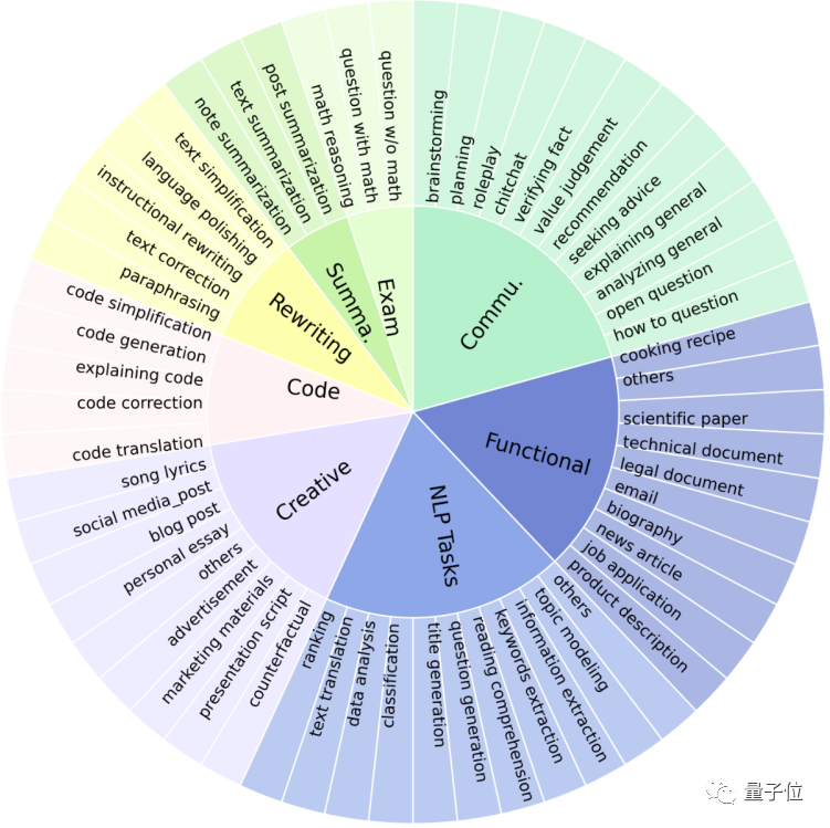 用AI评估AI，上交大新款大模型部分任务超越GPT-4，模型数据都开源