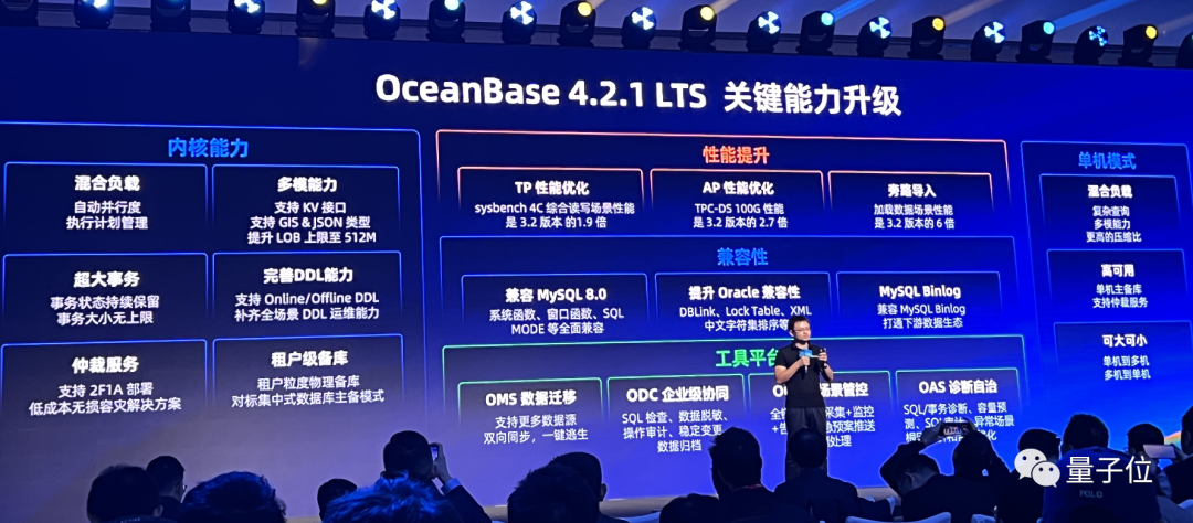 OceanBase数据库炸场！具备OLTP完整核心功能，产品战略浮出水面