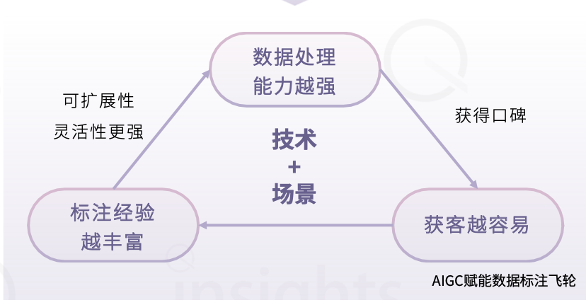 中国AIGC数据标注全景报告：百亿市场规模，百万就业缺口