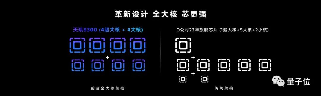 天玑9300拿下生成式AI最强移动芯，端侧支持330亿大模型，1秒内AI画图，全新全大核架构做底座