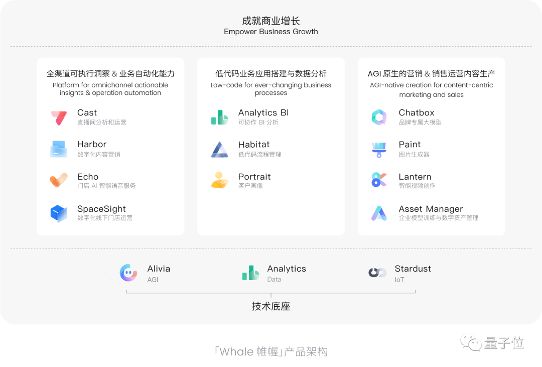 AIGC创业公司还没盈利，微软Adobe已赚得盆满钵满