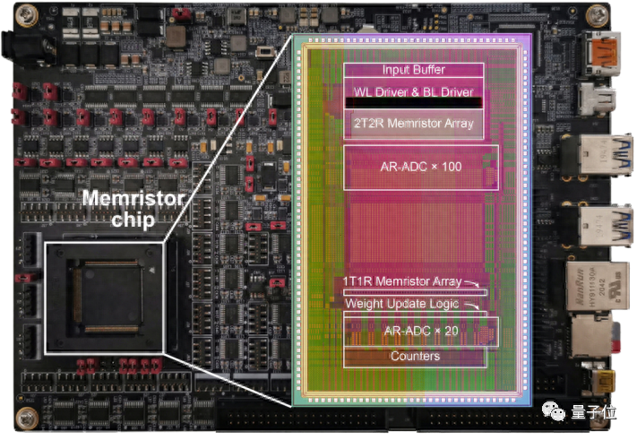 清华芯片新突破登Science，获评“存算一体领域重大进展”！基于类脑架构实现片上快速AI学习