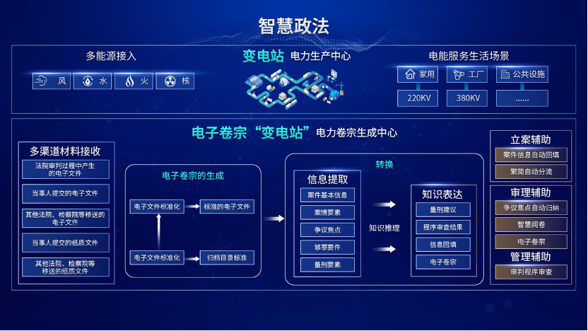 触手可得 普惠众业 汉王天地大模型创新行业落地五化能力