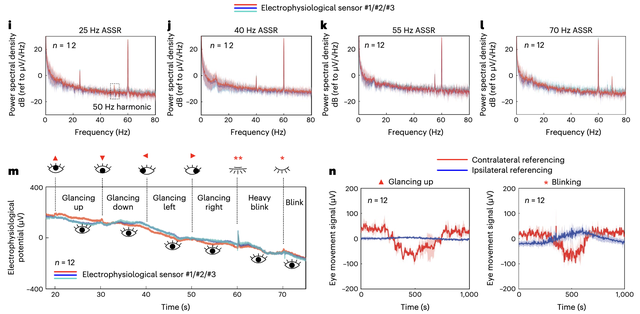 AirPods可以“读脑”了？还是能同时监测汗液乳酸浓度的那种｜Nature