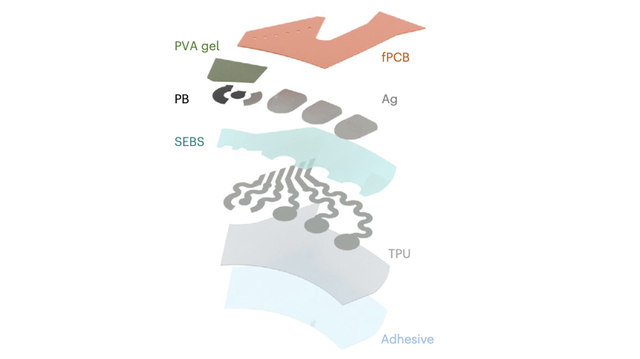 AirPods可以“读脑”了？还是能同时监测汗液乳酸浓度的那种｜Nature