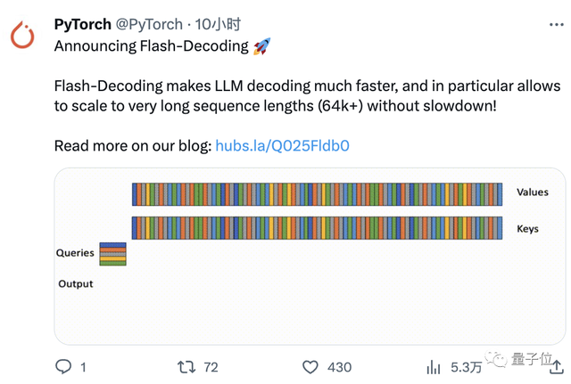 PyTorch官方认可！斯坦福博士新作：长上下文LLM推理速度提8倍